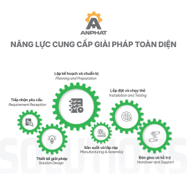 An Phát - Năng lực cung cấp giải pháp toàn diện