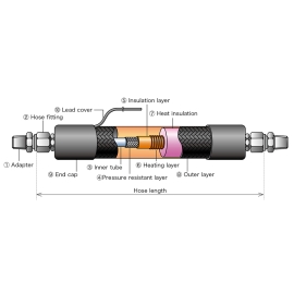 Ống gia nhiệt Toyonaka Heated Hose