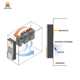 Thiết bị làm mát tủ điện có biến tần OHM Coolcabi