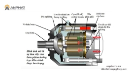NGUYÊN LÝ HOẠT ĐỘNG CỦA BƠM THỦY LỰC PISTON