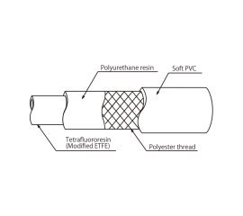 Ống dẫn thực phẩm Toyox Toyofusso Soft Hose FFY