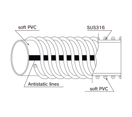 Ống dẫn thực phẩm Toyox Toyofoods Earth Hose TFE