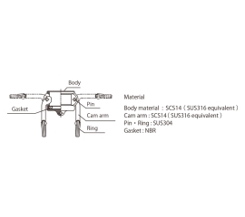 Đầu nối Toyox Kamlok 634-B dành cho đường ống nhà máy (đầu cái)