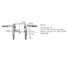 Đầu nối Toyox Kamlok 634-BL dành cho đường ống nhà máy (đầu cái)