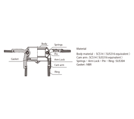 Đầu nối Toyox Kamlok 634-BL dành cho đường ống nhà máy (đầu cái)