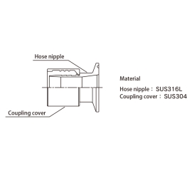 Đầu nối nhanh ngành thực phẩm Toyox FERRULE