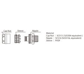 Đầu nối Toyox Toyoconnector TC3-SS