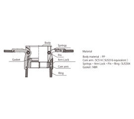 Đầu nối Toyox Kamlok dành cho đường ống nhà máy 633-DBL (đầu cái)