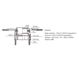 Đầu nối Toyox Kamlok dành cho đường ống nhà máy 633-DBL (đầu cái)