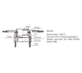 Đầu nối Toyox Kamlok dành cho đường ống nhà máy 633-DBL (đầu cái)