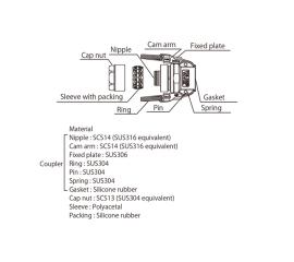 Đầu nối Toyox Toyoconnector TC3-CS