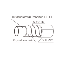 Ống dẫn thực phẩm Toyox FFYS-19-20, FFYS-25-20, FFYS-38-20, FFYS-50-10