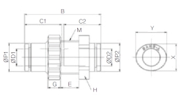 Đầu nối nhanh Sang A GPPM 04, GPPM 06, GPPM 08, GPPM 10, GPPM 12