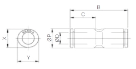 Đầu nối nhanh khí nén Sang A GPUC 03, GPUC 04, GPUC 06, GPUC 08