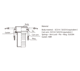 Đầu Nối Bằng Nhựa Dành Cho Đường Ống Nhà Máy Toyox 633-C-PP (đầu cái)