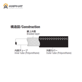 Ống dẫn Chiyoda Polyurethane Braided AH-BH-LH-ZH