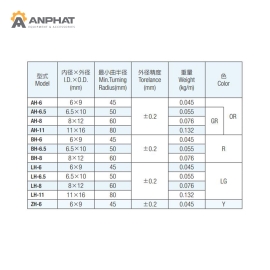 Ống dẫn Chiyoda Polyurethane Braided AH-BH-LH-ZH