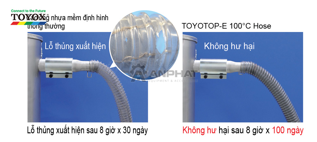 so-sanh-do-ben-ong-dan-toyox